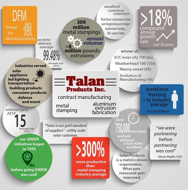 Talan Infographic 2020